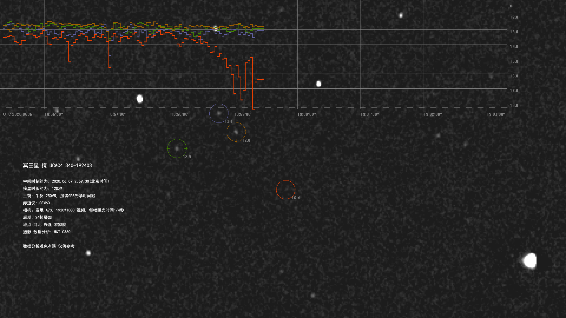 冥王星掩星