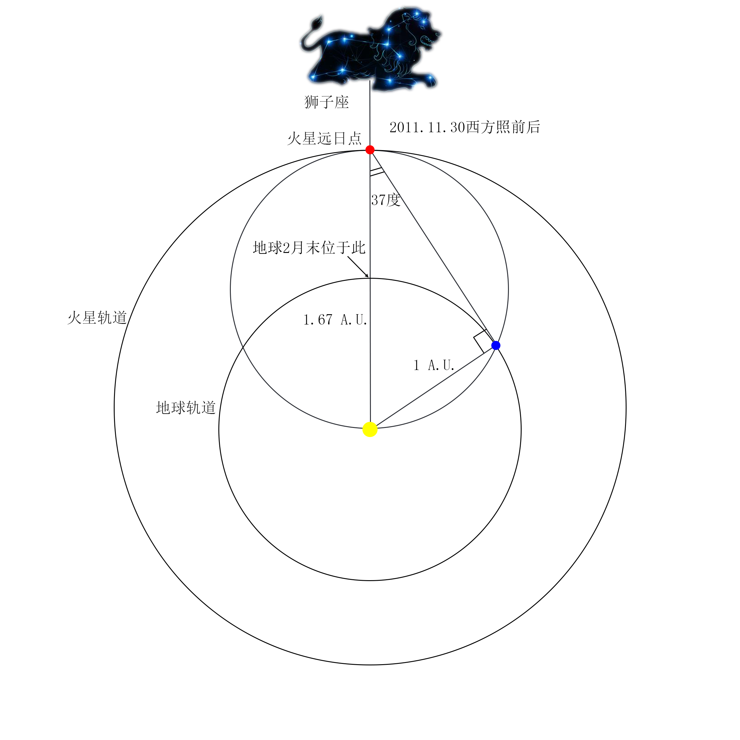 方照前后位相角最小.jpg