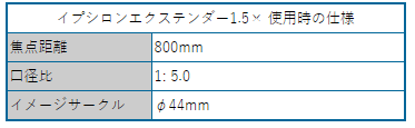 イプシロンエクステンダー1.5× 使用時の仕様.png