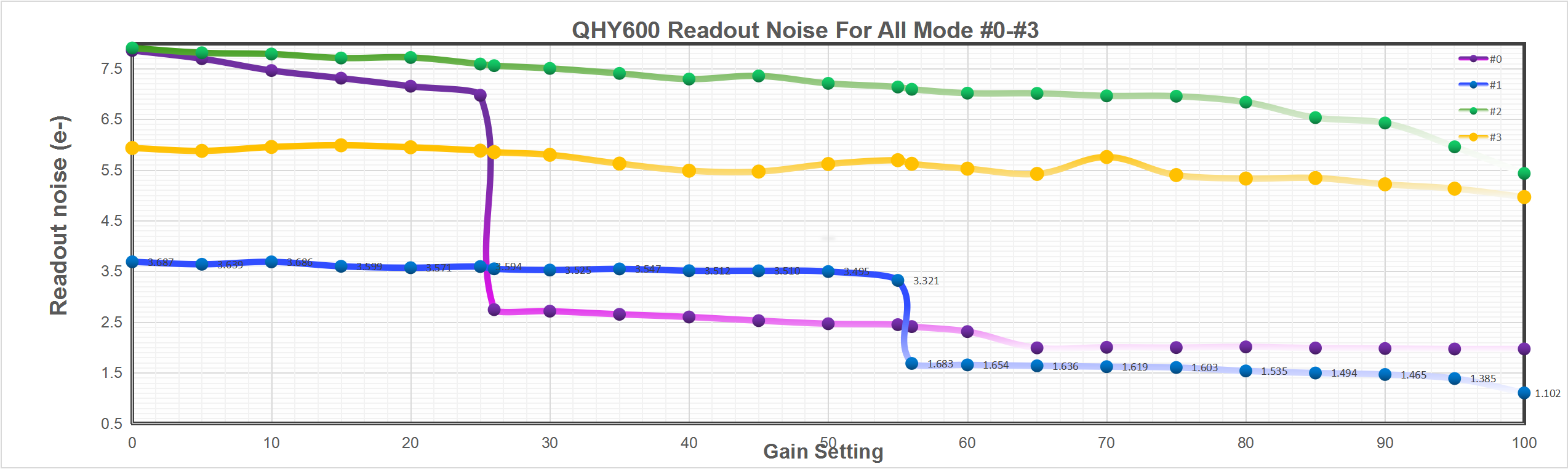 QHY600 Readout Noise.png