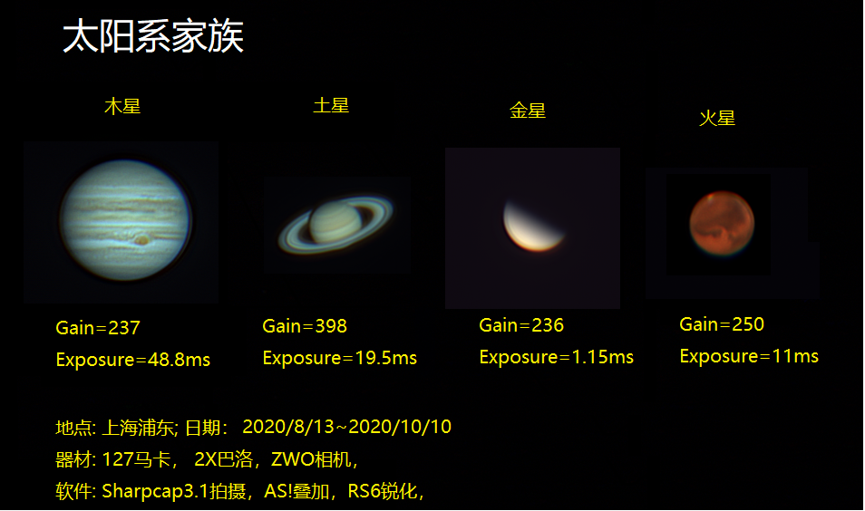 7~10月的行星季集合