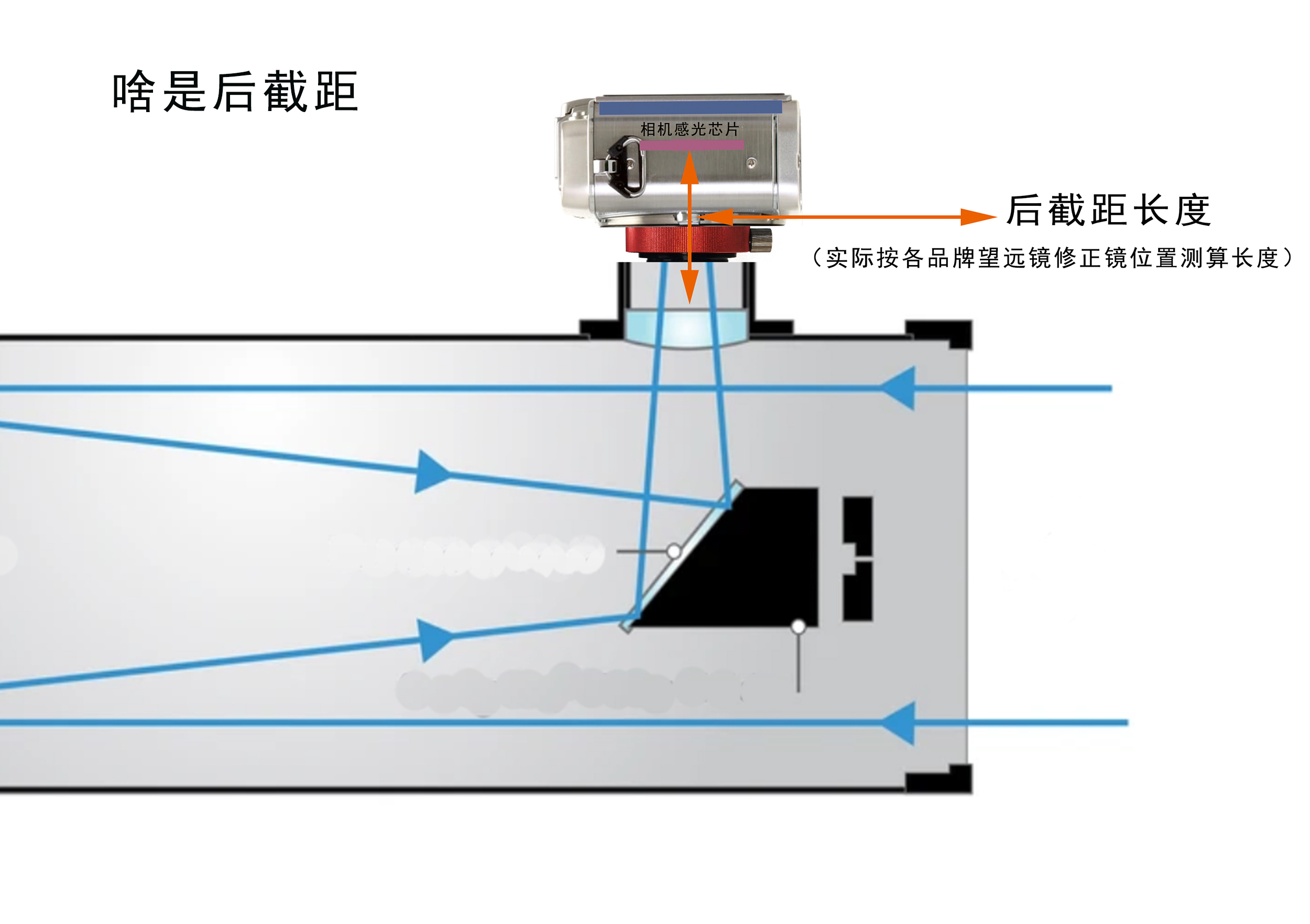 后截距图示.jpg