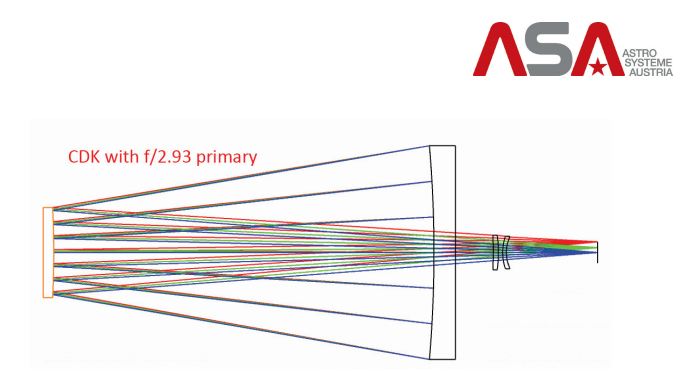 CDK with f2.93 primary.png