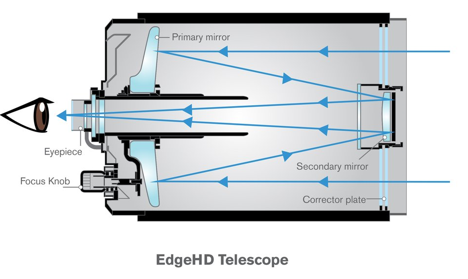 edgeHD望远镜示意.PNG