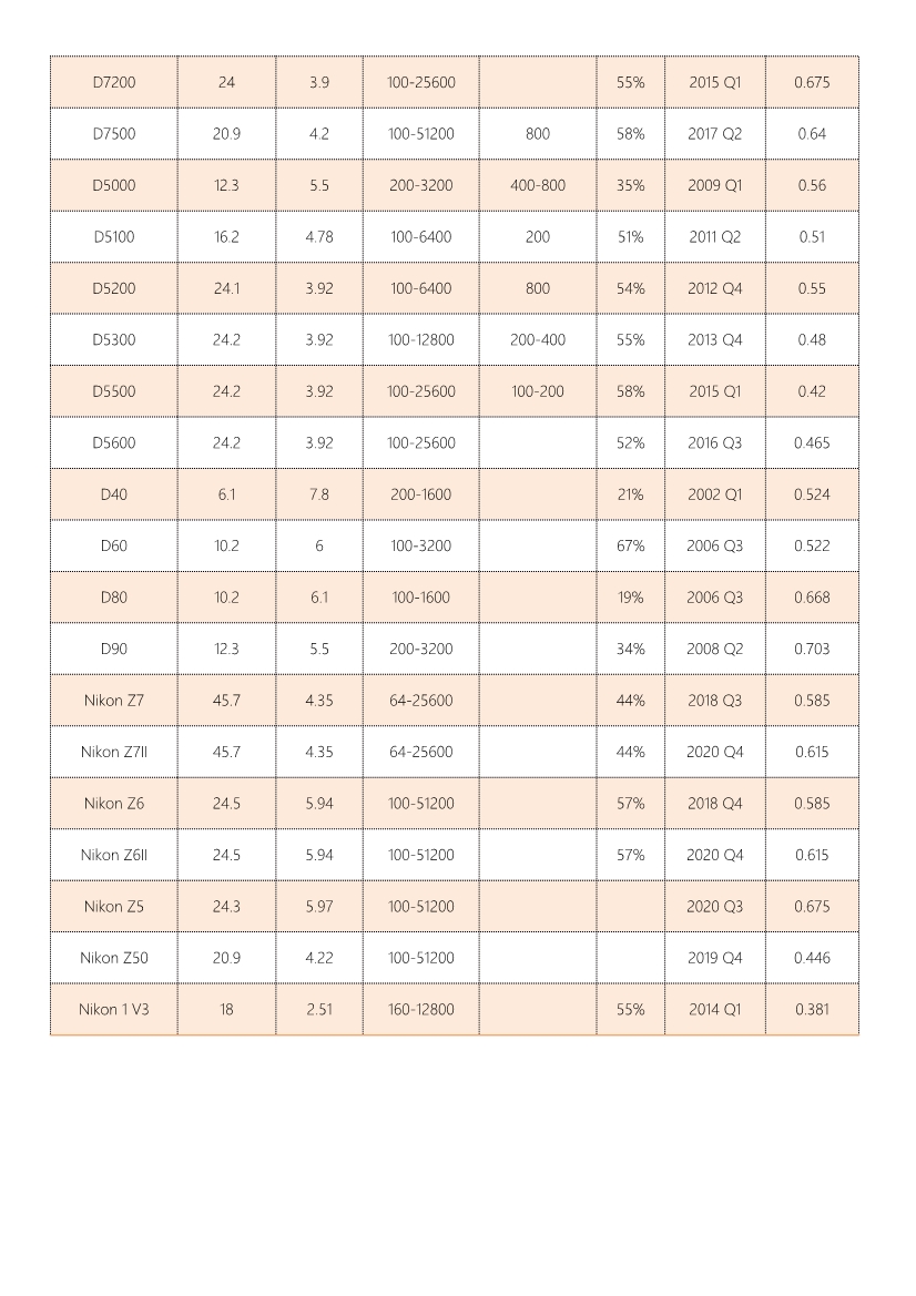 070215341100_0尼康单反的最佳天文ISO和量子效率_2.Jpeg