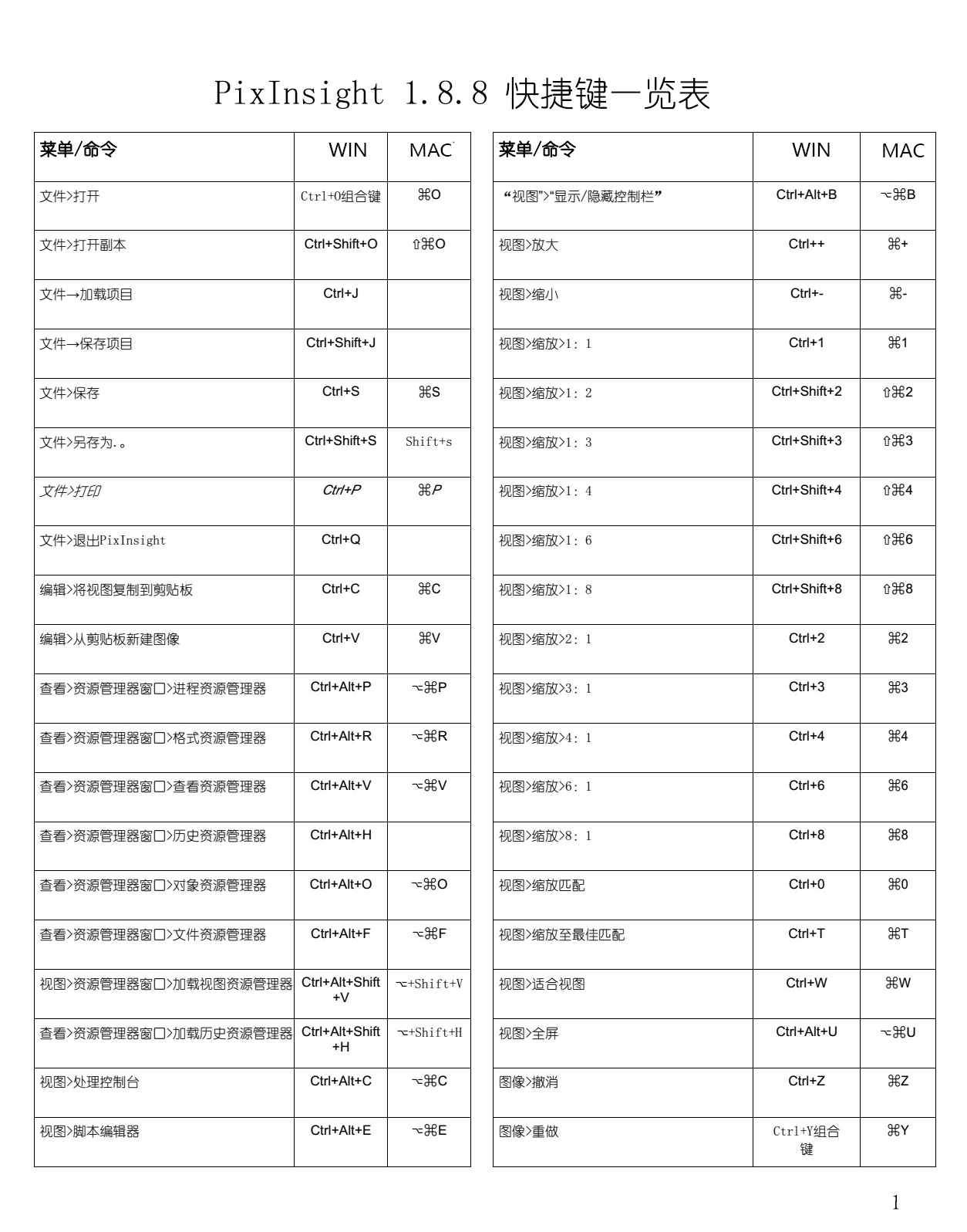 PI1.8快捷键-1.jpg