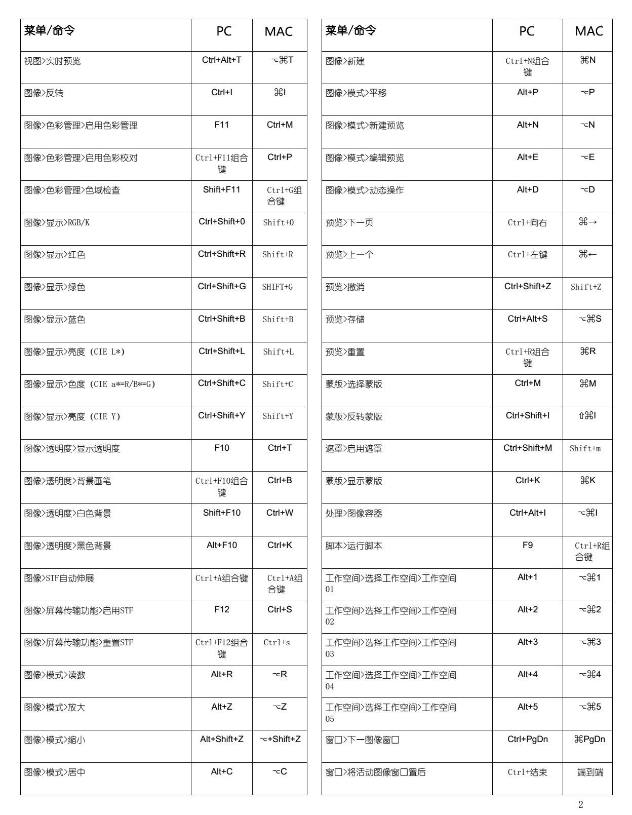 PI1.8快捷键-2.jpg