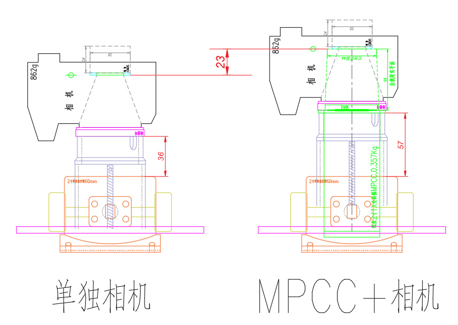 有人説MPCC不改变焦距位置，为啥实际有变化？