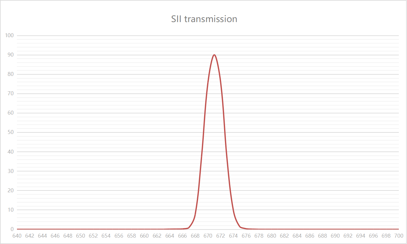 SII transmission（1）.png