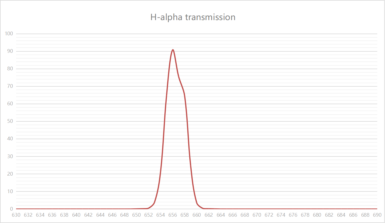 H-alpha transmission(1)(1).png