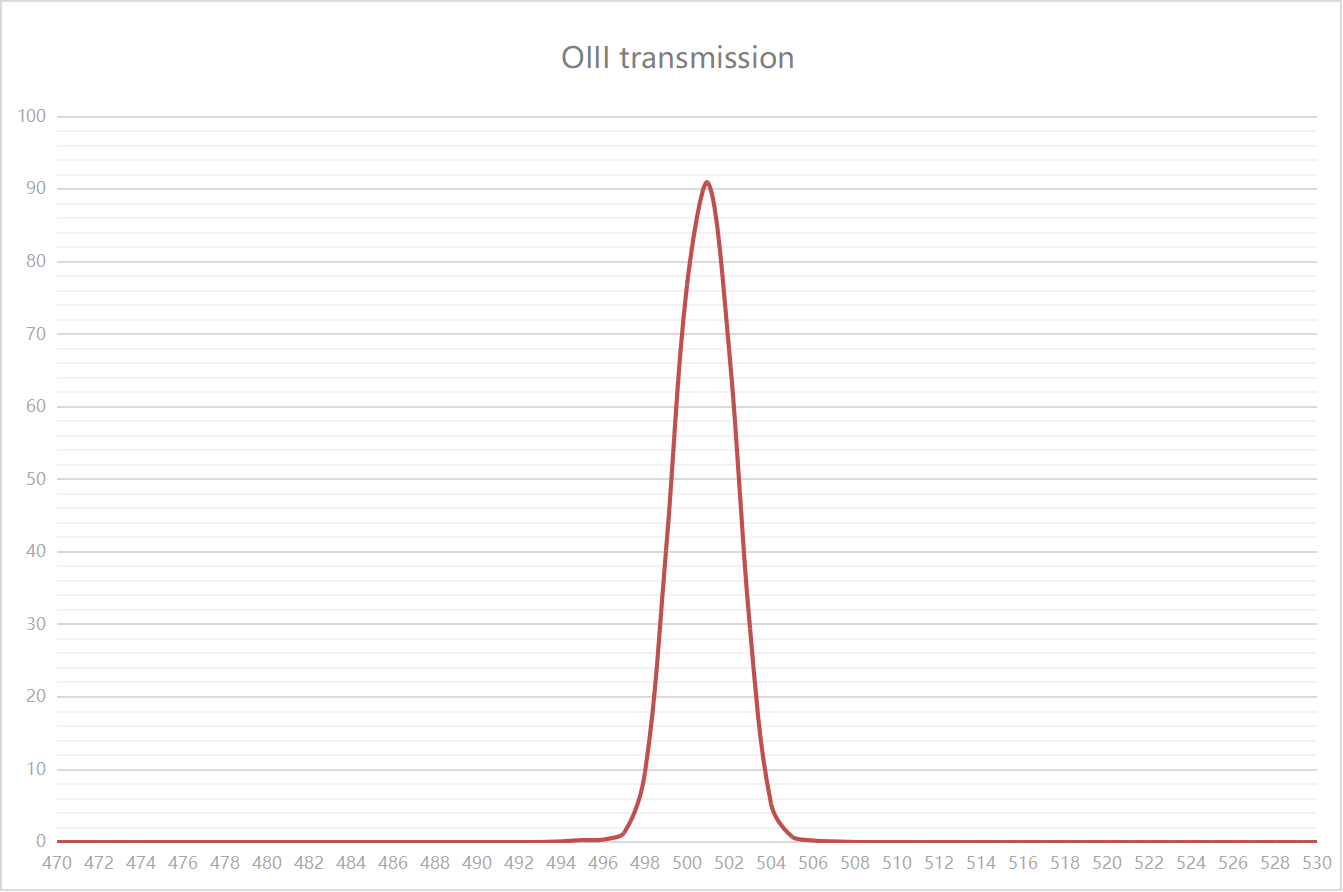 OIII transmission(1)(2).png