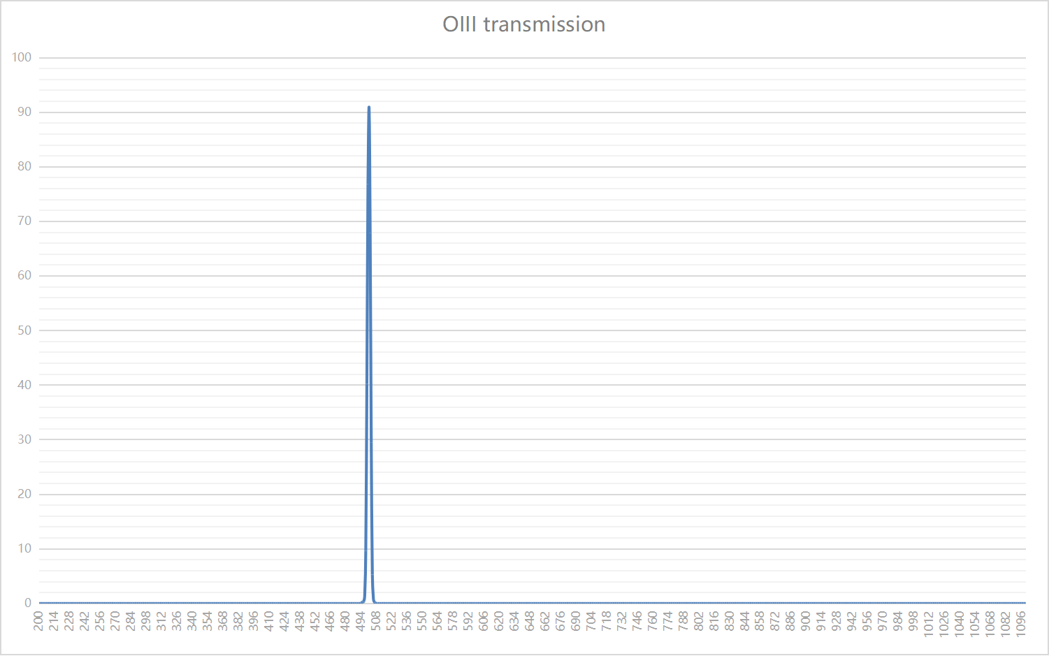 OIII transmission(4).png