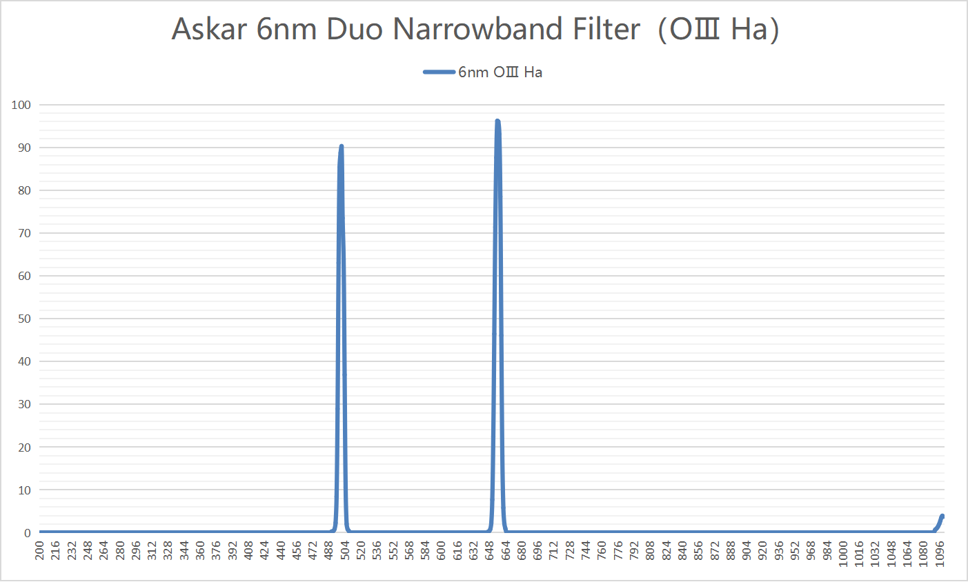 6nm OⅢ Ha.png