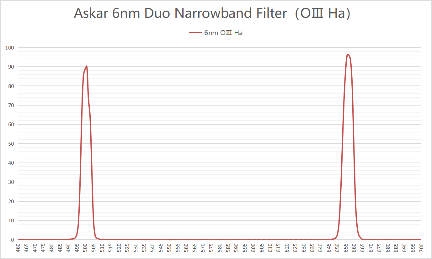 6nm OⅢ Ha2.png