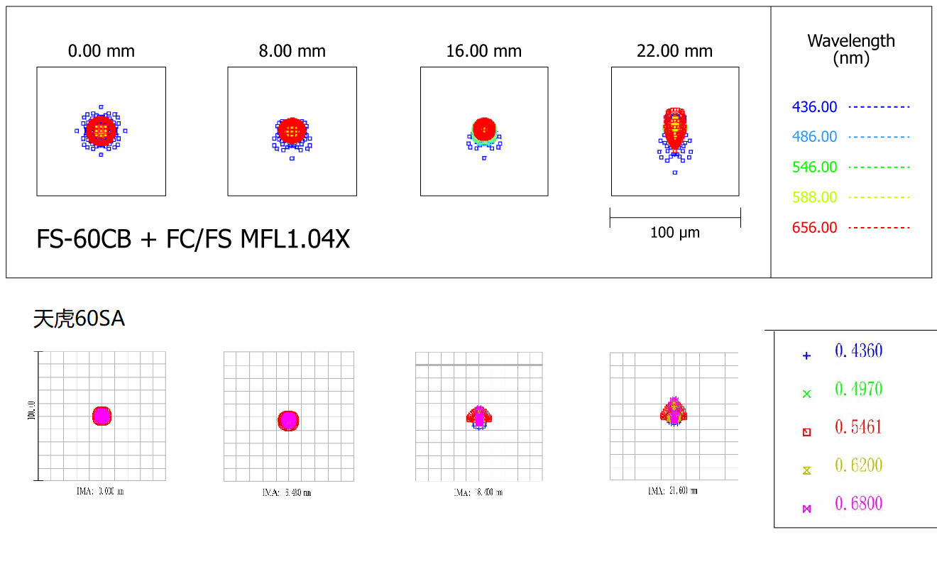 FS-60CB_flattener_MF1-04X_spots.png