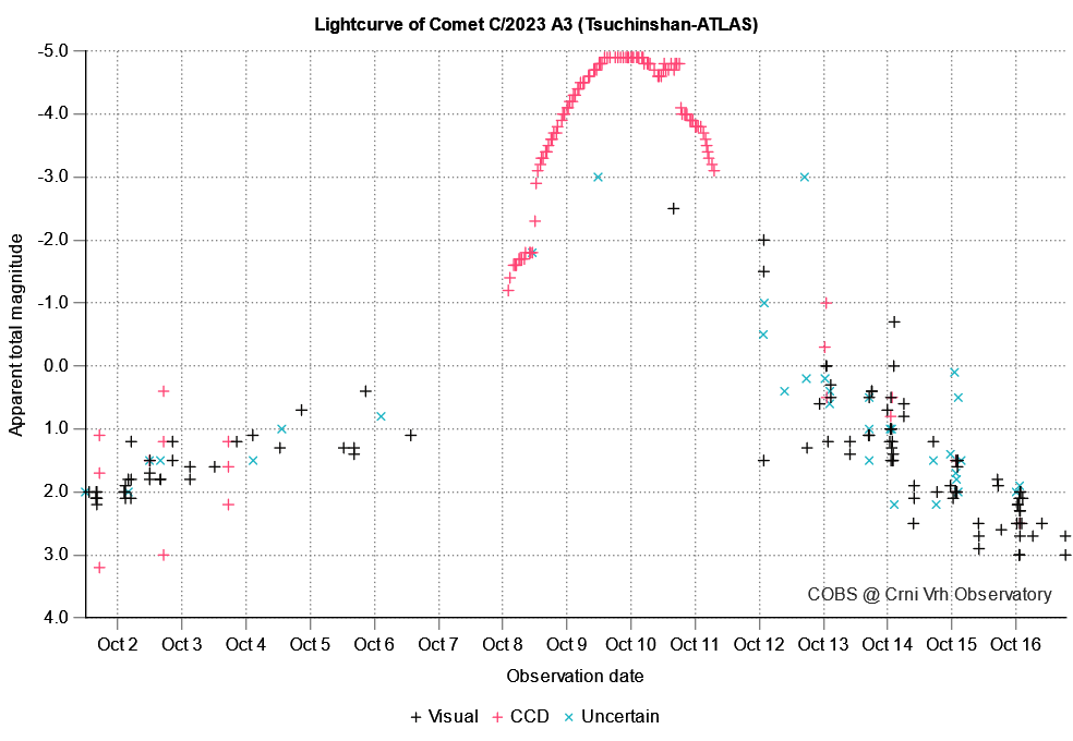 lightcuve_plot_cobs.png