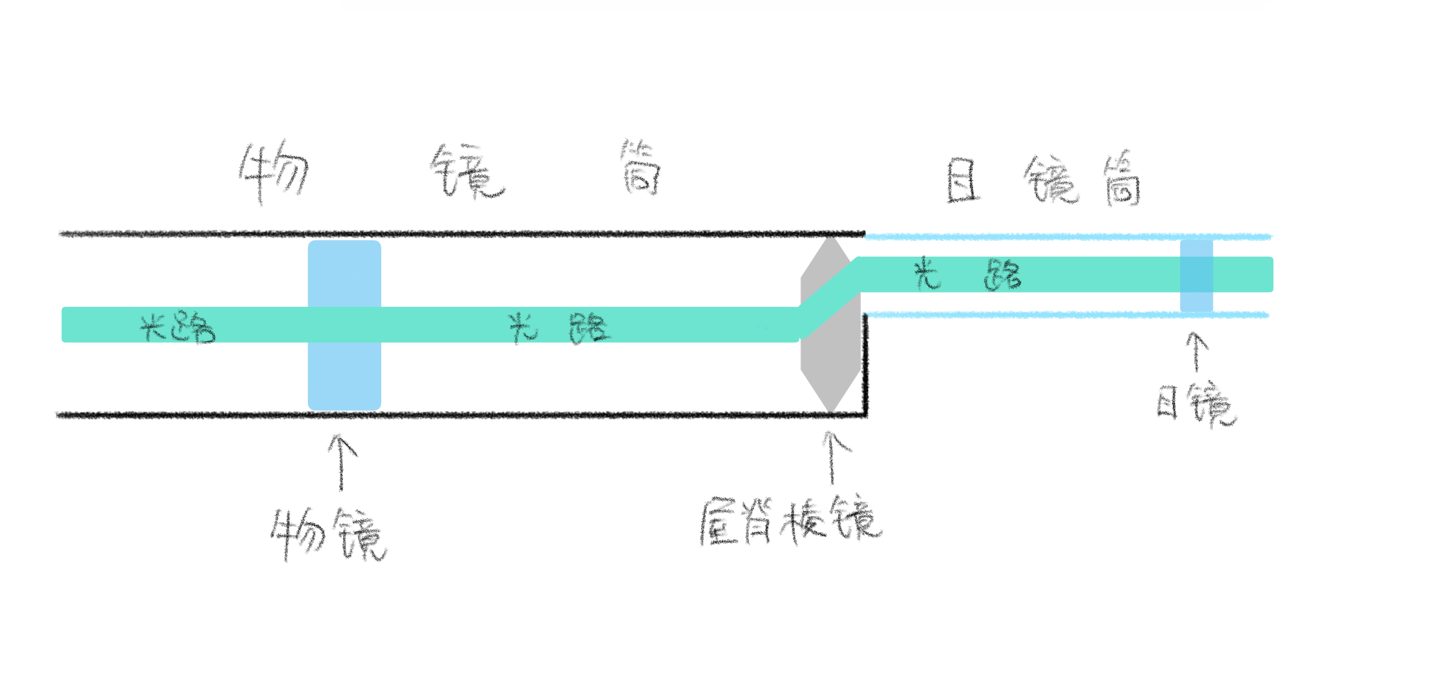 示意图