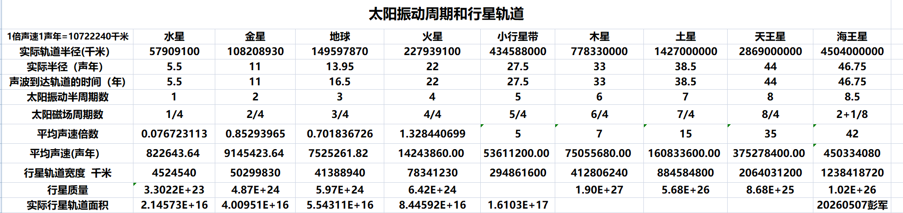 太阳和行星轨道3.png
