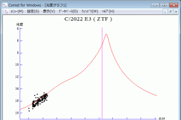 c/2022 E3 明年可期的彗星