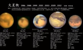 2012火星衝