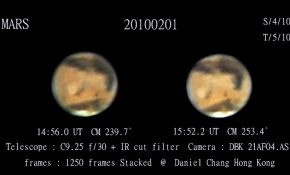 Mars 2010-02-01