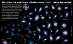 我们邻近的星系（大图+翻译）