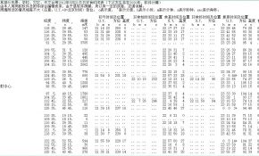 2012年5月21日日环食中国部分地区时间表