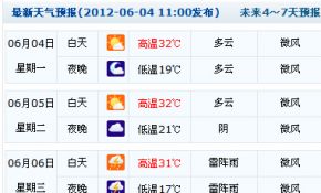 6月6日北京天气预报出来了，基本上可以说：金星凌日没戏了