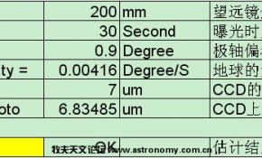 极轴偏离度，焦距和曝光时间的关系：