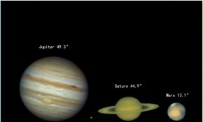火星 到底多大？今年最大视直径能到13.9" 对比下到到底多大