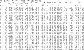 2011年11月份月亮动态