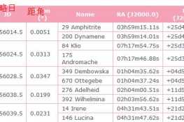 2012年4月小行星互掩