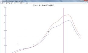 截止3月28日C/2012 K1 ( PanSTARRS )的光变曲线