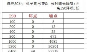 求助：我的NEX-6的噪点正不正常?