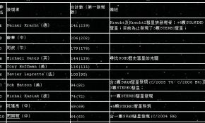 [转帖]好消息：我发现了我自己的第180颗SOHO彗星！