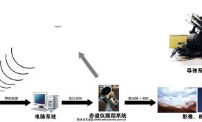 关于UFO摄影的一种设想