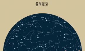 再来一张自己手绘的 夏季星图！