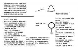 自己的想法可能有点好笑，大家看看就行