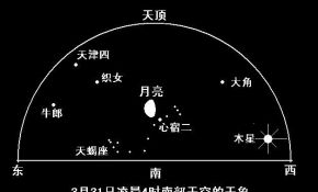 31日1时，月过心宿二