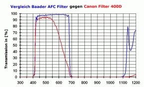 如果有了P2，改相机的时候是不是就不需要BCF了？