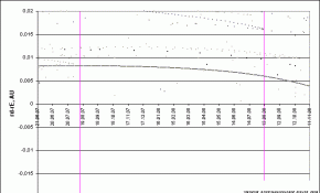 Астрономия对2007英仙的预报－prediction of activity