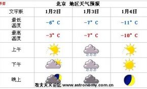 关注象限仪流星雨期间的天气！！