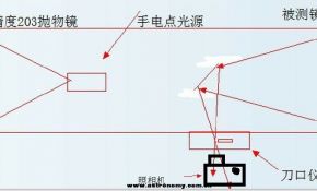 我用自制的望远镜组织幼儿园小朋友观测月亮。