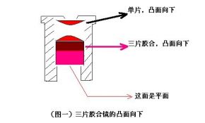 请教OR目镜的内部安装（如图）？拆开不知如何装了