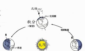 2012年03月20日春分与黄道光