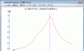 C/2015 O1 ( PanSTARRS )