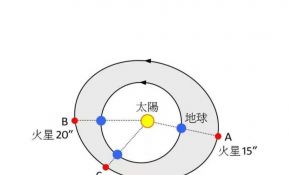 火星冲日直播