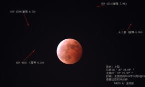 红月亮与天王星，月全食