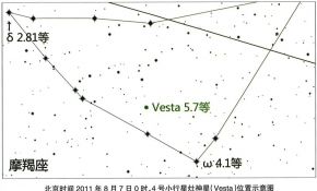 2011年8月重要天象