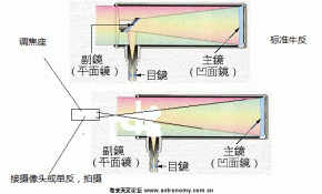 请大家给个意见，这么改行吗？